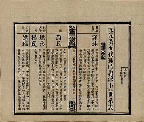 湖南[李姓] 天堂李氏三修族谱 — 民国35年（1946）_七.pdf