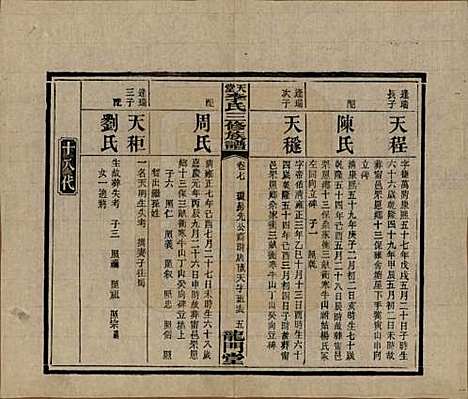 湖南[李姓] 天堂李氏三修族谱 — 民国35年（1946）_七.pdf