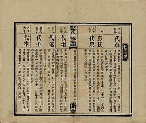 湖南[李姓] 天堂李氏三修族谱 — 民国35年（1946）_八.pdf