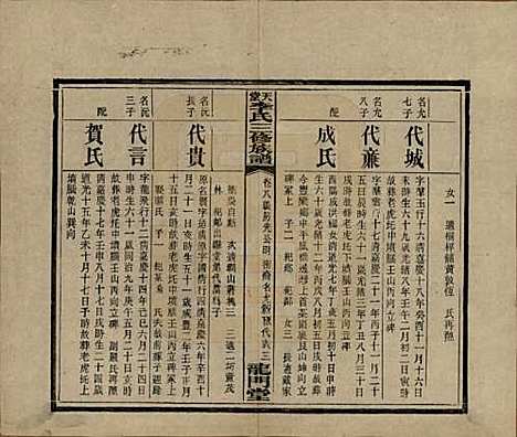 湖南[李姓] 天堂李氏三修族谱 — 民国35年（1946）_八.pdf