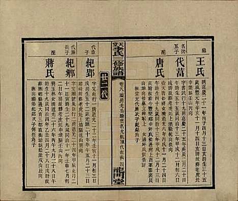 湖南[李姓] 天堂李氏三修族谱 — 民国35年（1946）_八.pdf