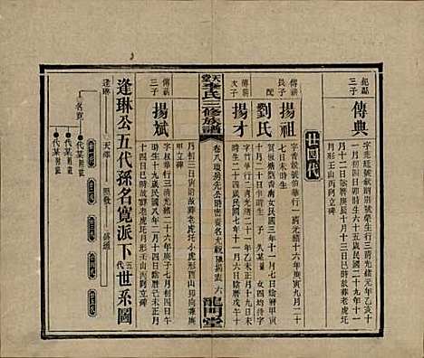 湖南[李姓] 天堂李氏三修族谱 — 民国35年（1946）_八.pdf