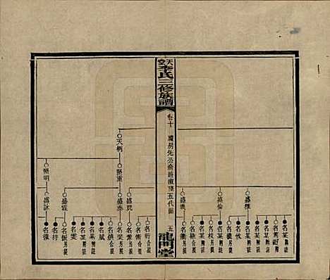 湖南[李姓] 天堂李氏三修族谱 — 民国35年（1946）_十.pdf