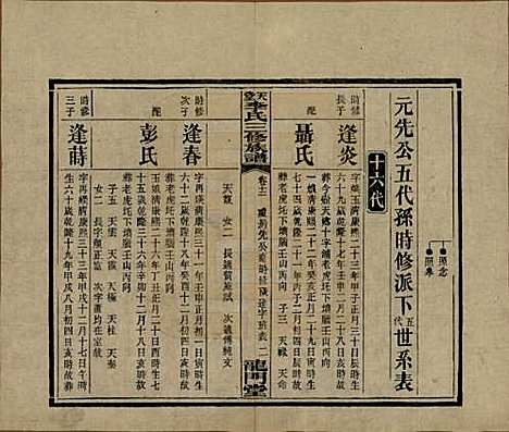 湖南[李姓] 天堂李氏三修族谱 — 民国35年（1946）_十二.pdf