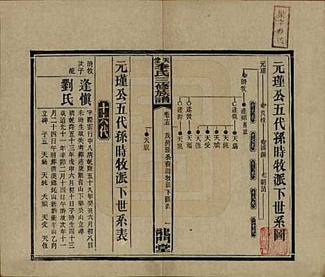 湖南[李姓] 天堂李氏三修族谱 — 民国35年（1946）_十五.pdf