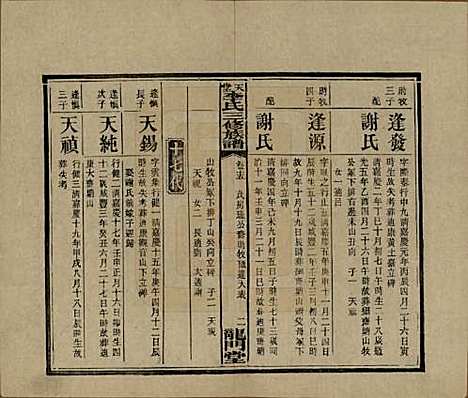 湖南[李姓] 天堂李氏三修族谱 — 民国35年（1946）_十五.pdf