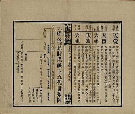 湖南[李姓] 天堂李氏三修族谱 — 民国35年（1946）_十五.pdf