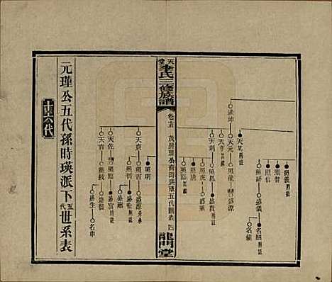 湖南[李姓] 天堂李氏三修族谱 — 民国35年（1946）_十五.pdf