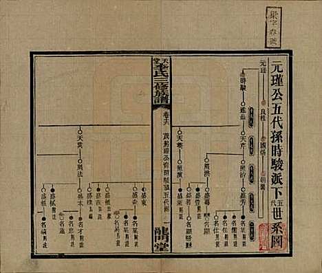 湖南[李姓] 天堂李氏三修族谱 — 民国35年（1946）_十六.pdf