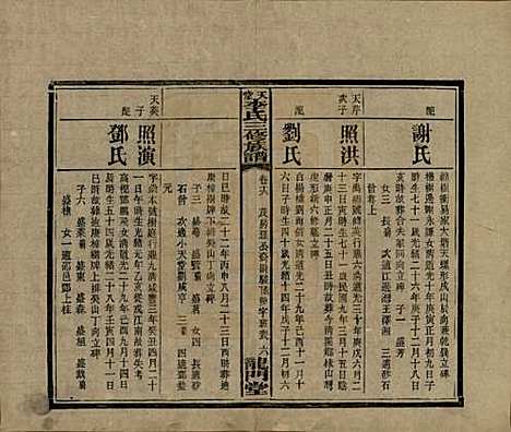 湖南[李姓] 天堂李氏三修族谱 — 民国35年（1946）_十六.pdf