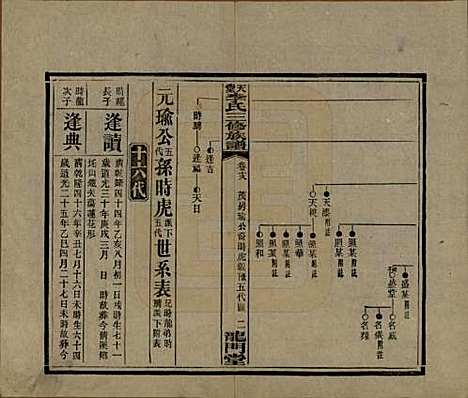 湖南[李姓] 天堂李氏三修族谱 — 民国35年（1946）_十八.pdf