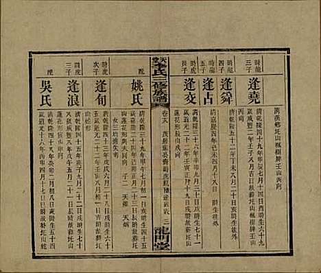 湖南[李姓] 天堂李氏三修族谱 — 民国35年（1946）_十八.pdf