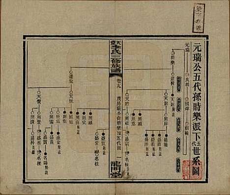 湖南[李姓] 天堂李氏三修族谱 — 民国35年（1946）_十九.pdf