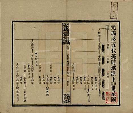 湖南[李姓] 天堂李氏三修族谱 — 民国35年（1946）_二十.pdf