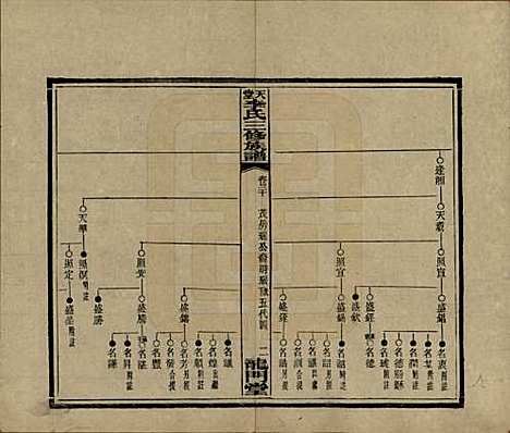 湖南[李姓] 天堂李氏三修族谱 — 民国35年（1946）_二十.pdf