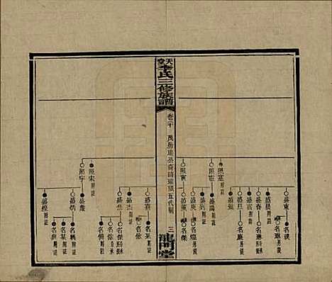 湖南[李姓] 天堂李氏三修族谱 — 民国35年（1946）_二十.pdf