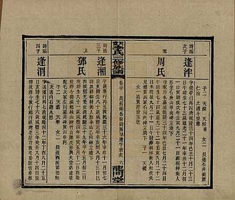 湖南[李姓] 天堂李氏三修族谱 — 民国35年（1946）_二十.pdf