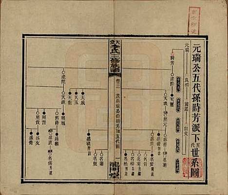 湖南[李姓] 天堂李氏三修族谱 — 民国35年（1946）_二十一.pdf