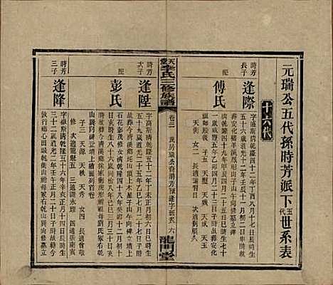 湖南[李姓] 天堂李氏三修族谱 — 民国35年（1946）_二十一.pdf