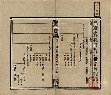 湖南[李姓] 天堂李氏三修族谱 — 民国35年（1946）_二十三.pdf