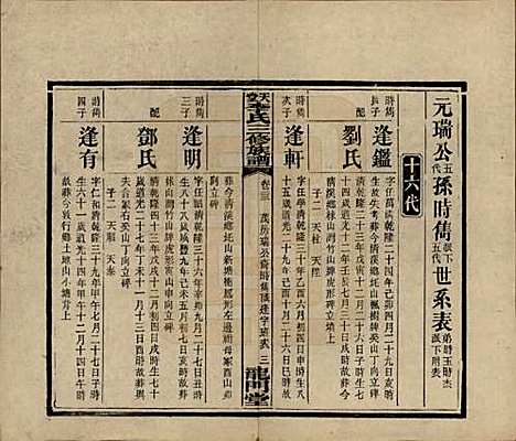 湖南[李姓] 天堂李氏三修族谱 — 民国35年（1946）_二十三.pdf