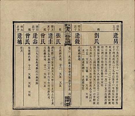 湖南[李姓] 天堂李氏三修族谱 — 民国35年（1946）_二十三.pdf