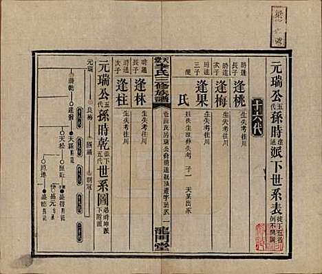 湖南[李姓] 天堂李氏三修族谱 — 民国35年（1946）_二十四.pdf