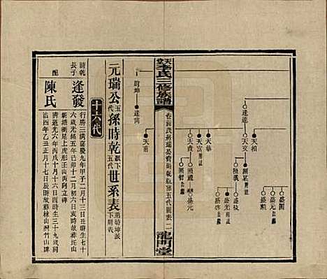 湖南[李姓] 天堂李氏三修族谱 — 民国35年（1946）_二十四.pdf