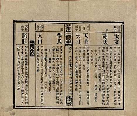 湖南[李姓] 天堂李氏三修族谱 — 民国35年（1946）_二十四.pdf