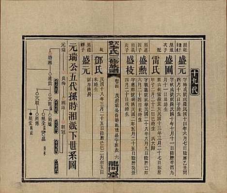 湖南[李姓] 天堂李氏三修族谱 — 民国35年（1946）_二十四.pdf