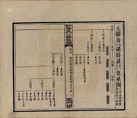 湖南[李姓] 天堂李氏三修族谱 — 民国35年（1946）_二十五.pdf