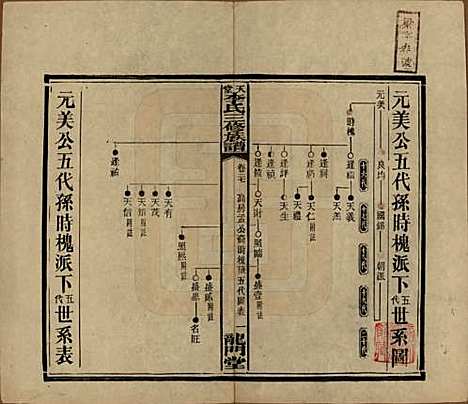 湖南[李姓] 天堂李氏三修族谱 — 民国35年（1946）_二十七.pdf