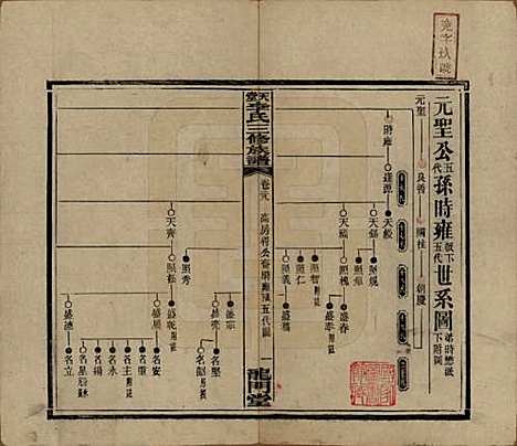 湖南[李姓] 天堂李氏三修族谱 — 民国35年（1946）_二十八.pdf