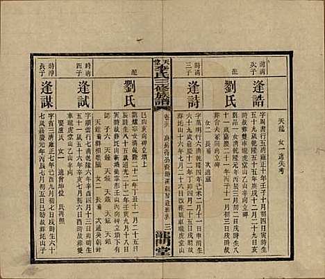 湖南[李姓] 天堂李氏三修族谱 — 民国35年（1946）_三十六.pdf