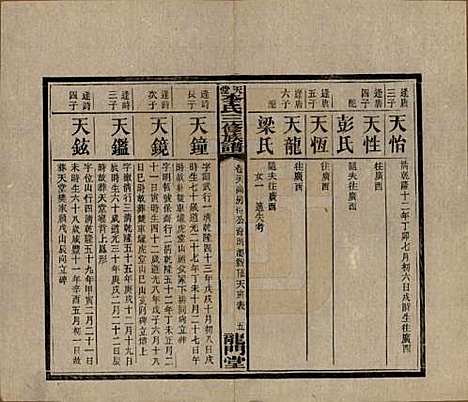 湖南[李姓] 天堂李氏三修族谱 — 民国35年（1946）_三十六.pdf