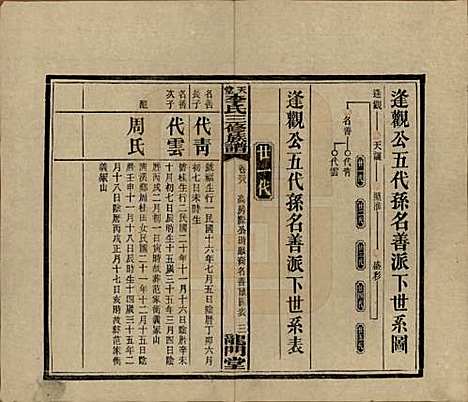 湖南[李姓] 天堂李氏三修族谱 — 民国35年（1946）_三十八.pdf