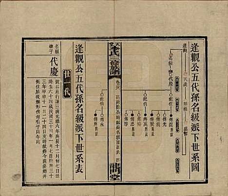 湖南[李姓] 天堂李氏三修族谱 — 民国35年（1946）_三十八.pdf