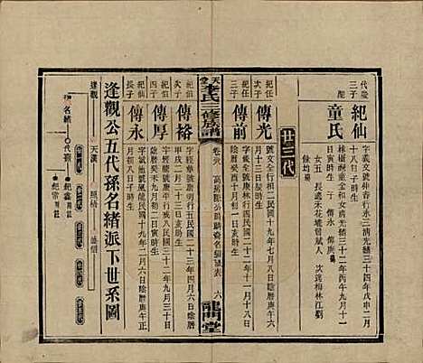 湖南[李姓] 天堂李氏三修族谱 — 民国35年（1946）_三十八.pdf