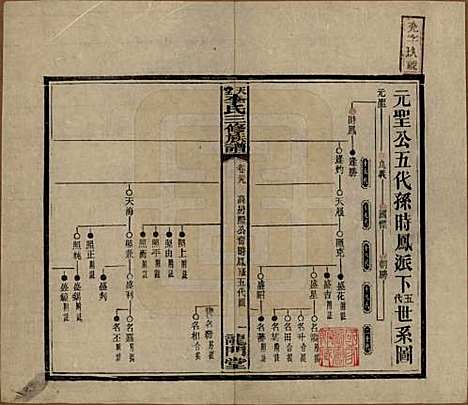 湖南[李姓] 天堂李氏三修族谱 — 民国35年（1946）_三十九.pdf