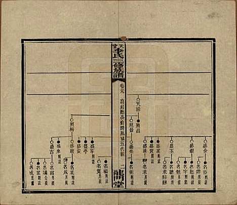 湖南[李姓] 天堂李氏三修族谱 — 民国35年（1946）_三十九.pdf