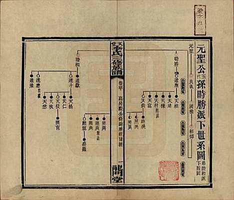 湖南[李姓] 天堂李氏三修族谱 — 民国35年（1946）_四十.pdf