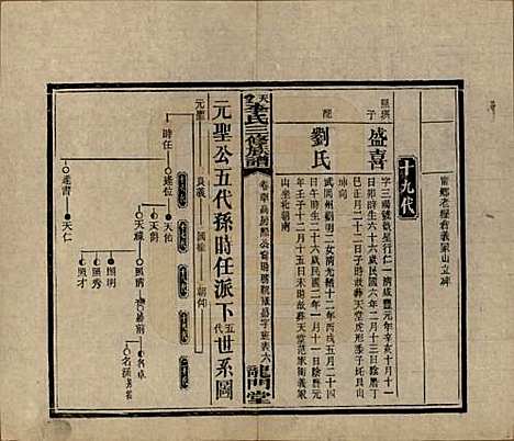 湖南[李姓] 天堂李氏三修族谱 — 民国35年（1946）_四十.pdf