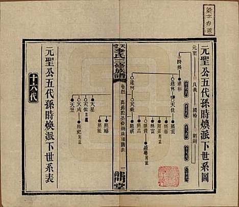 湖南[李姓] 天堂李氏三修族谱 — 民国35年（1946）_四十一.pdf