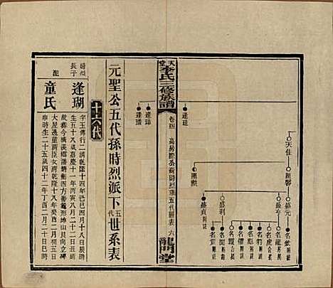 湖南[李姓] 天堂李氏三修族谱 — 民国35年（1946）_四十一.pdf