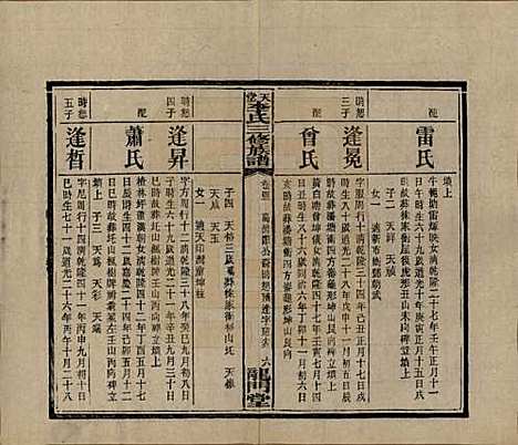 湖南[李姓] 天堂李氏三修族谱 — 民国35年（1946）_四十二.pdf