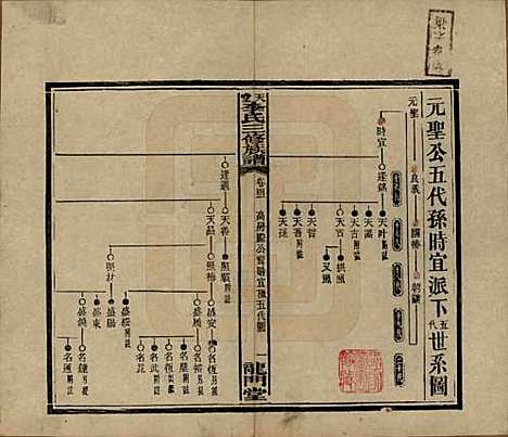 湖南[李姓] 天堂李氏三修族谱 — 民国35年（1946）_四十三.pdf