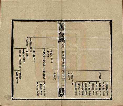 湖南[李姓] 天堂李氏三修族谱 — 民国35年（1946）_四十三.pdf