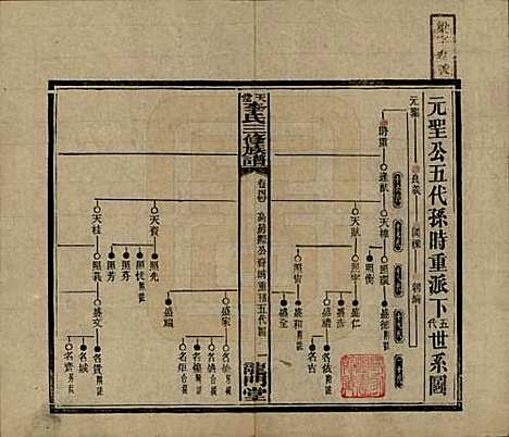 湖南[李姓] 天堂李氏三修族谱 — 民国35年（1946）_四十四.pdf