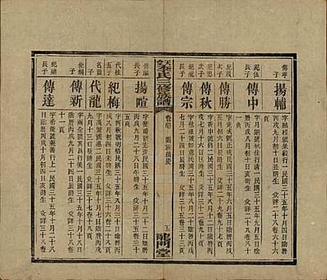 湖南[李姓] 天堂李氏三修族谱 — 民国35年（1946）_四十七.pdf