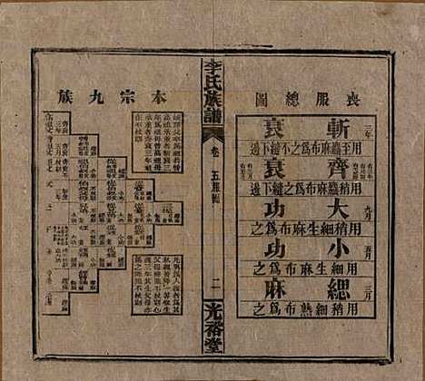 湖南[李姓] 李氏宗谱 — 民国36年[1947]_四.pdf